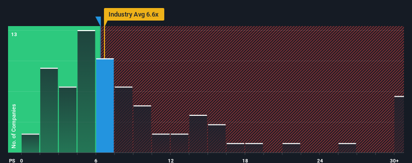 ps-multiple-vs-industry