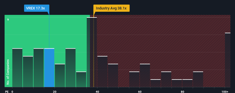 pe-multiple-vs-industry