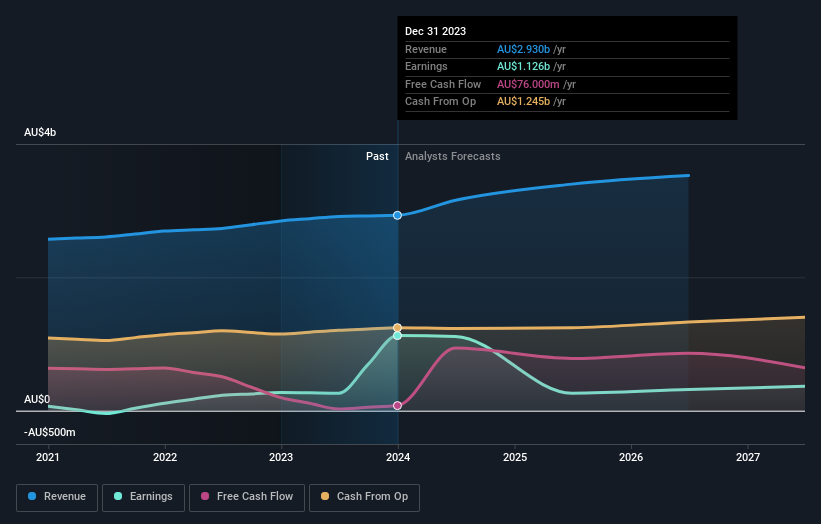 earnings-and-revenue-growth