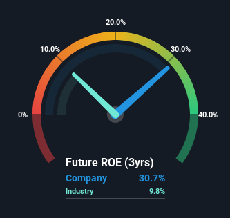 roe