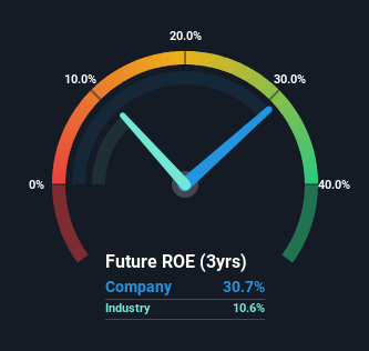 roe