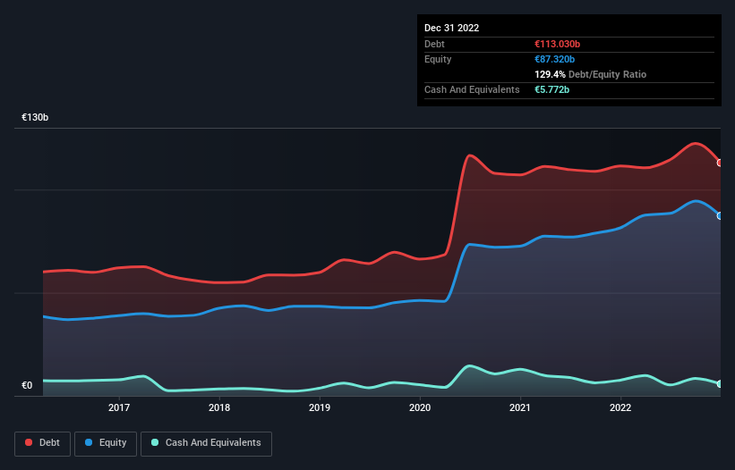 debt-equity-history-analysis