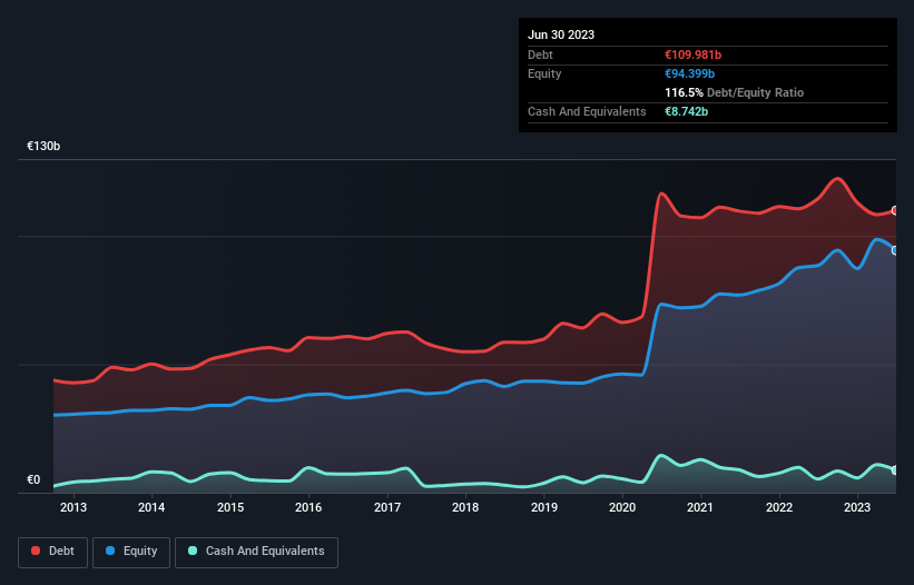 debt-equity-history-analysis