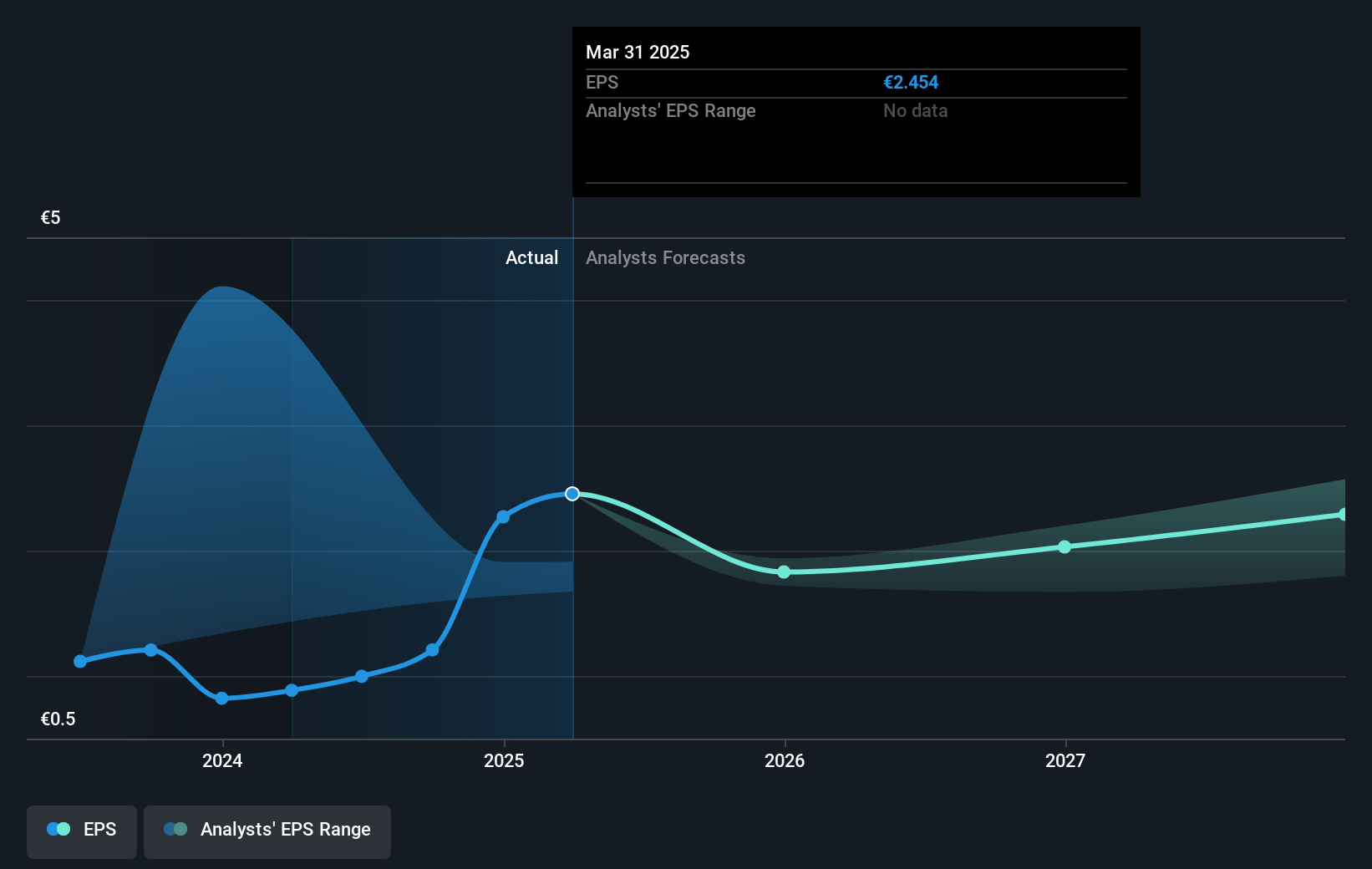 earnings-per-share-growth