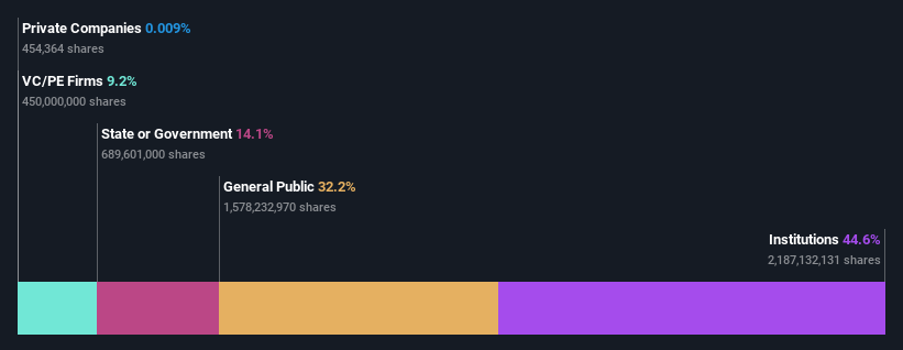 ownership-breakdown