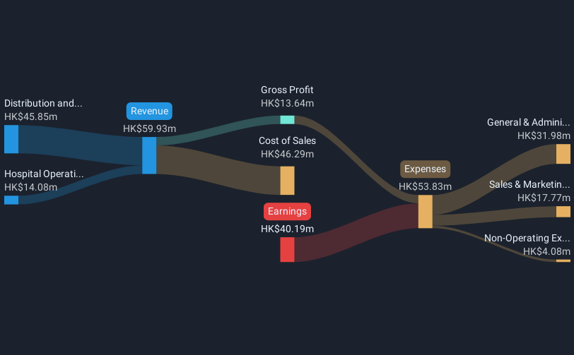 revenue-and-expenses-breakdown