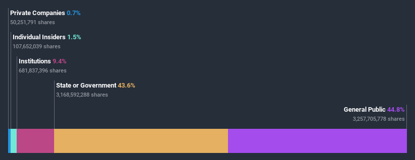ownership-breakdown