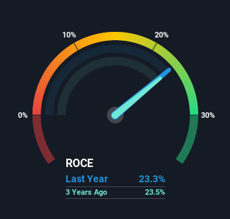 roce NYSE:TSM Return on Capital Employed October 18th 2021