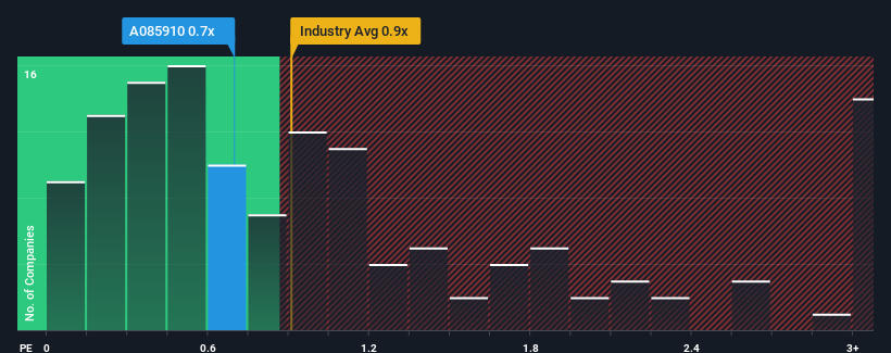 ps-multiple-vs-industry