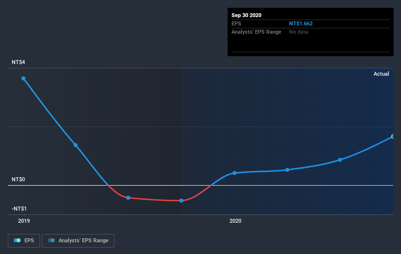 earnings-per-share-growth