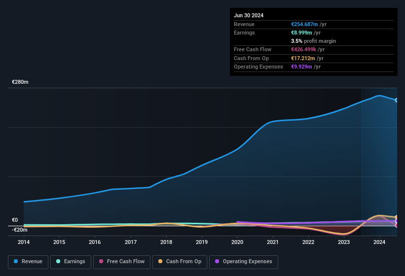 earnings-and-revenue-history