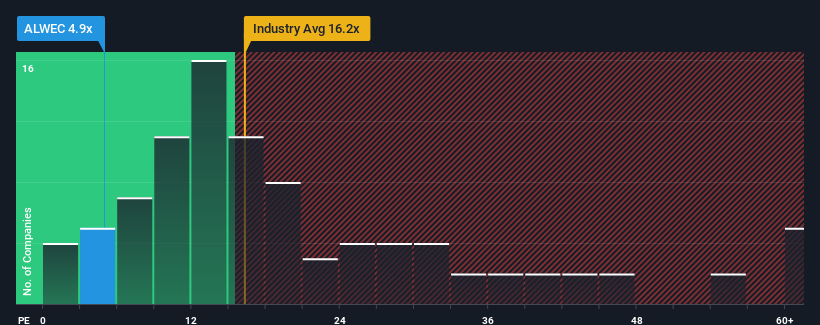 pe-multiple-vs-industry