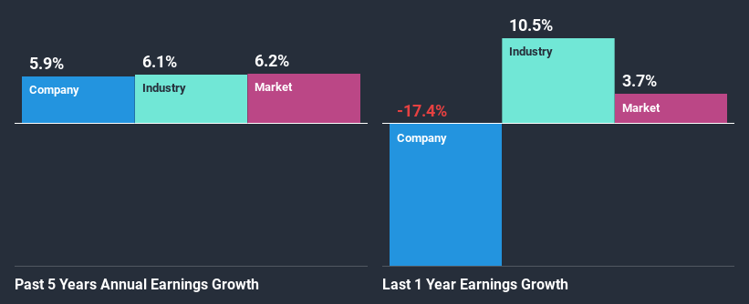 past-earnings-growth