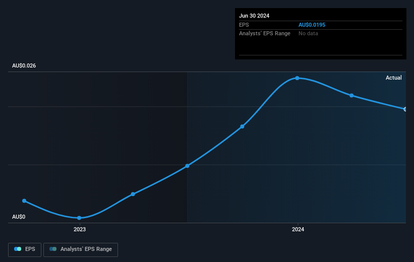 earnings-per-share-growth