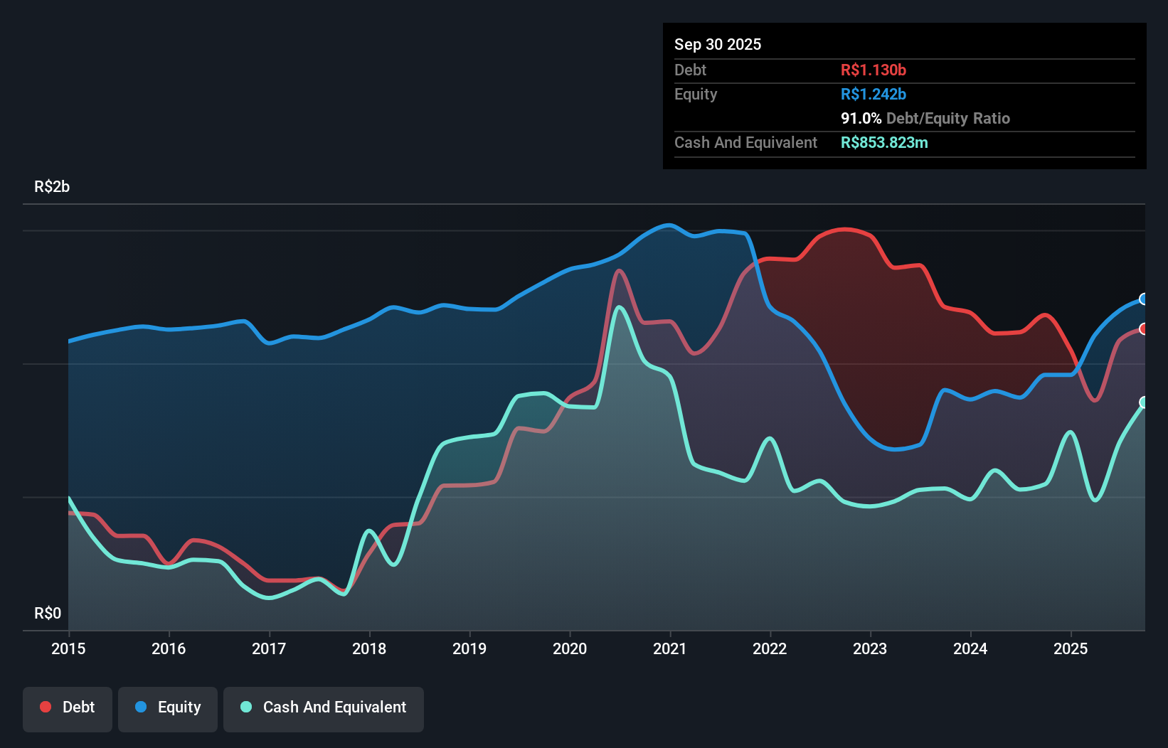 debt-equity-history-analysis