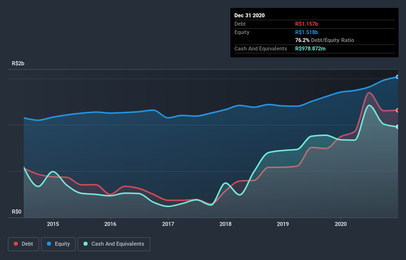 debt-equity-history-analysis