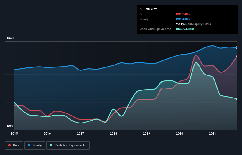 debt-equity-history-analysis