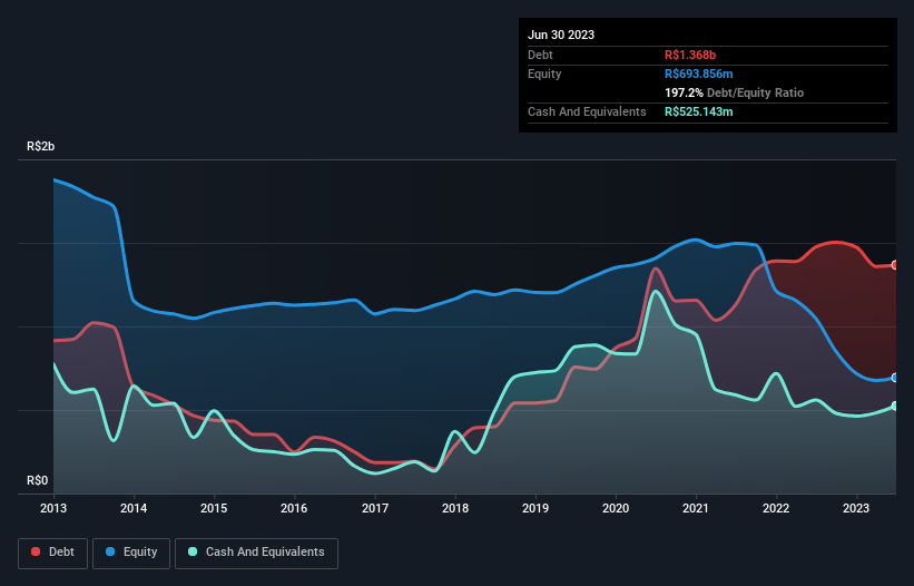 debt-equity-history-analysis