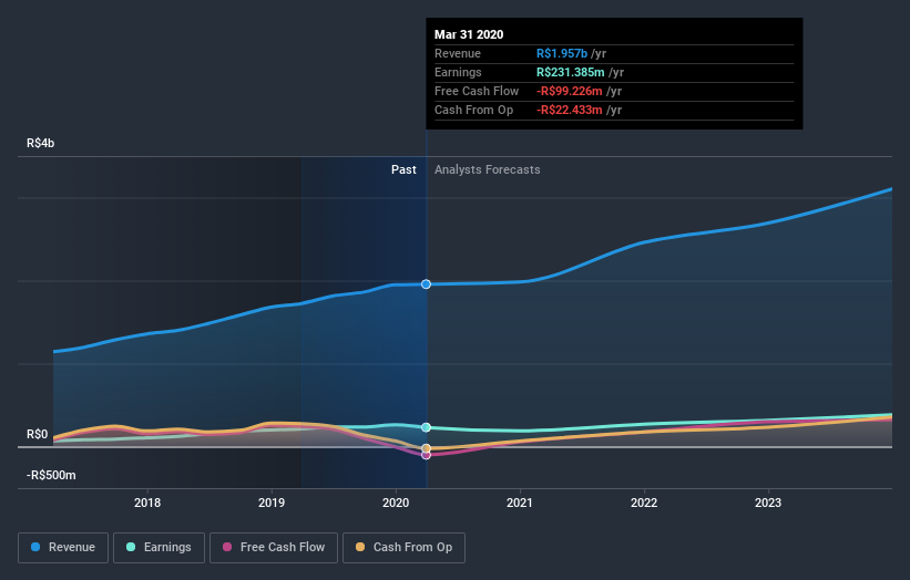 earnings-and-revenue-growth