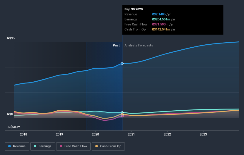 earnings-and-revenue-growth