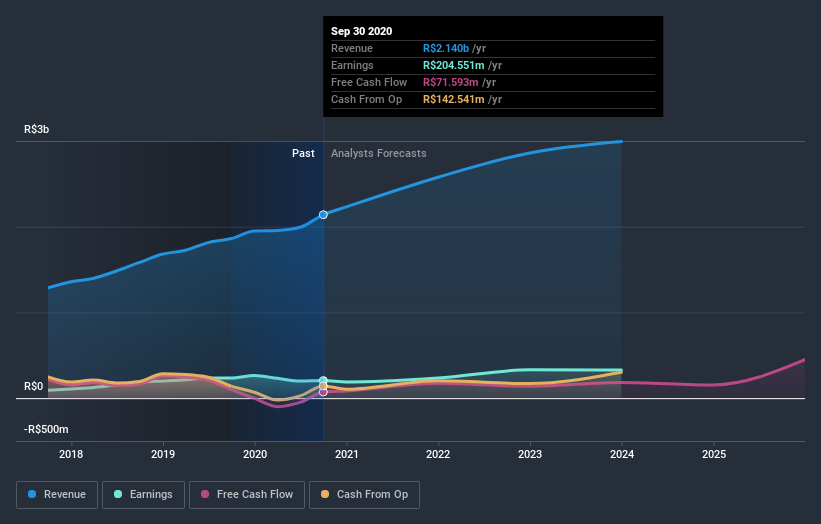 earnings-and-revenue-growth