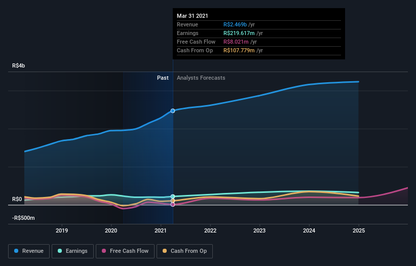 earnings-and-revenue-growth