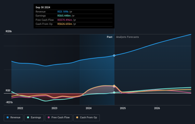 earnings-and-revenue-growth