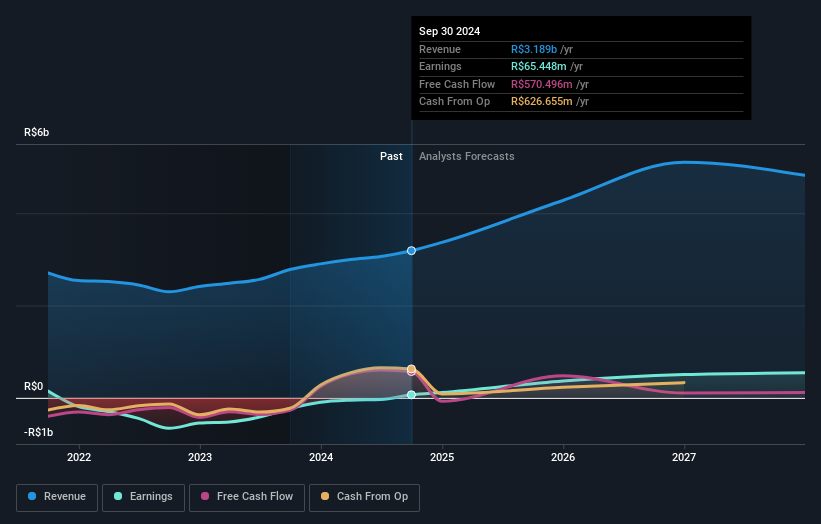 earnings-and-revenue-growth