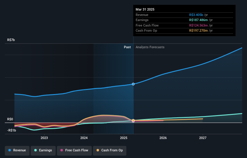 earnings-and-revenue-growth