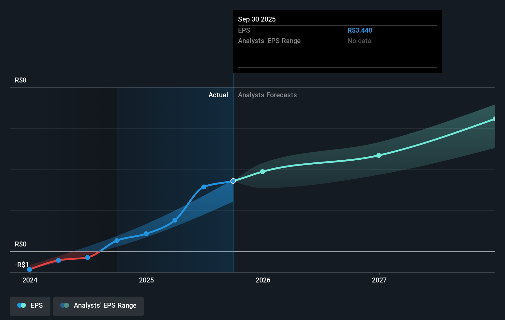 earnings-per-share-growth