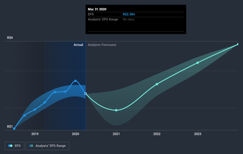 earnings-per-share-growth