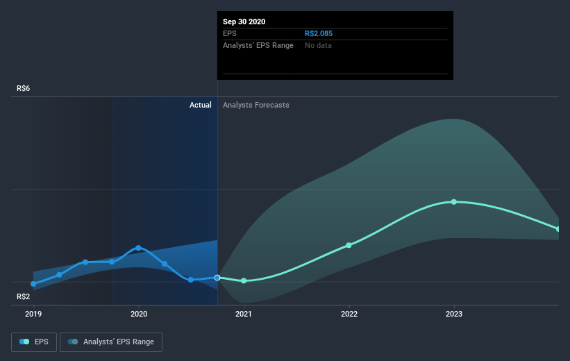 earnings-per-share-growth