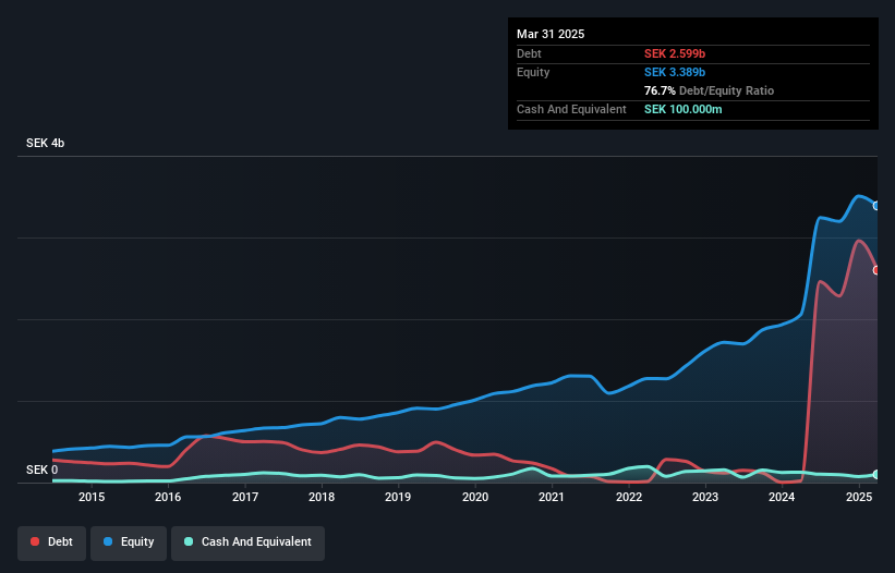 debt-equity-history-analysis