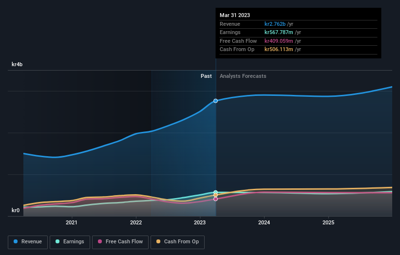 earnings-and-revenue-growth