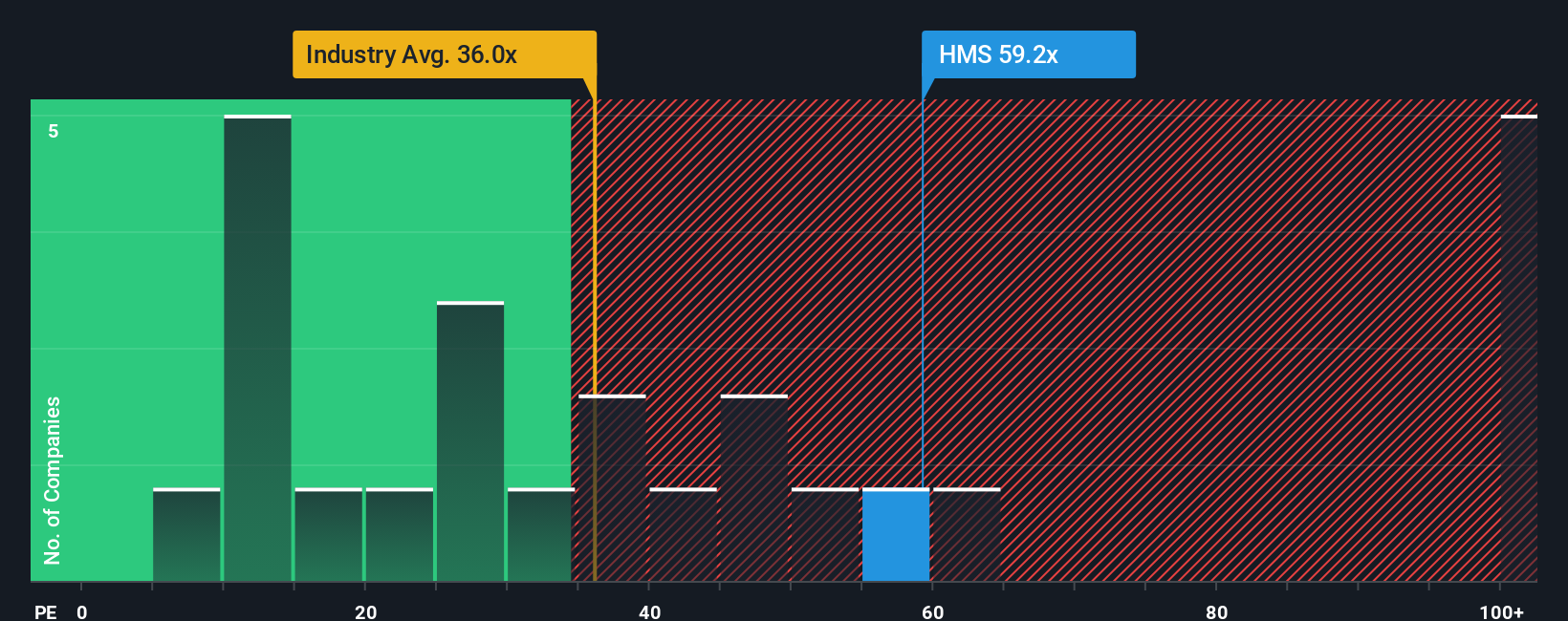 pe-multiple-vs-industry
