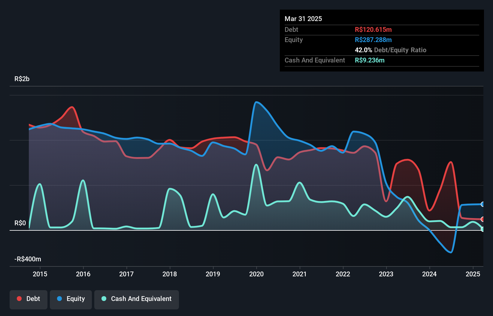 debt-equity-history-analysis