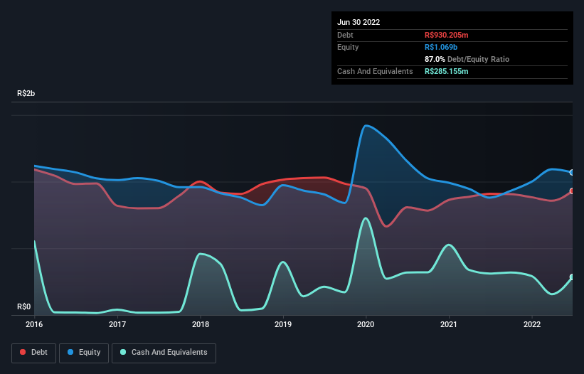 debt-equity-history-analysis