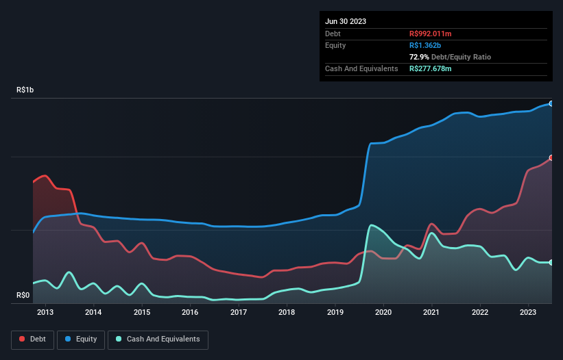 debt-equity-history-analysis