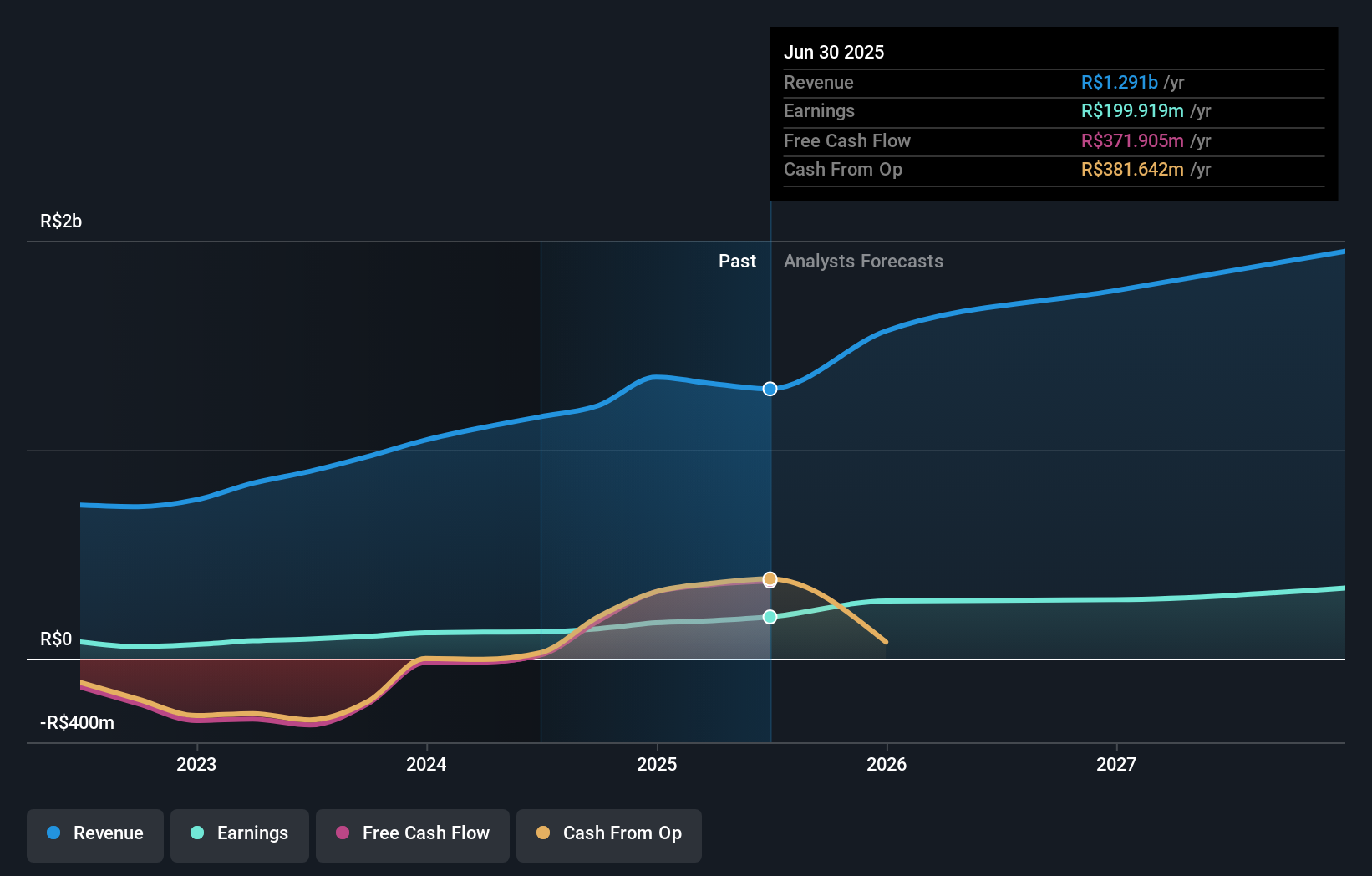 earnings-and-revenue-growth