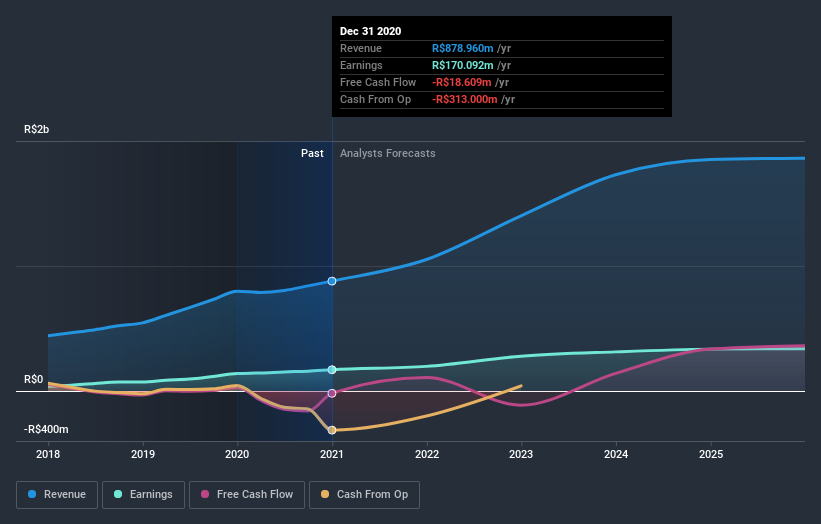 earnings-and-revenue-growth