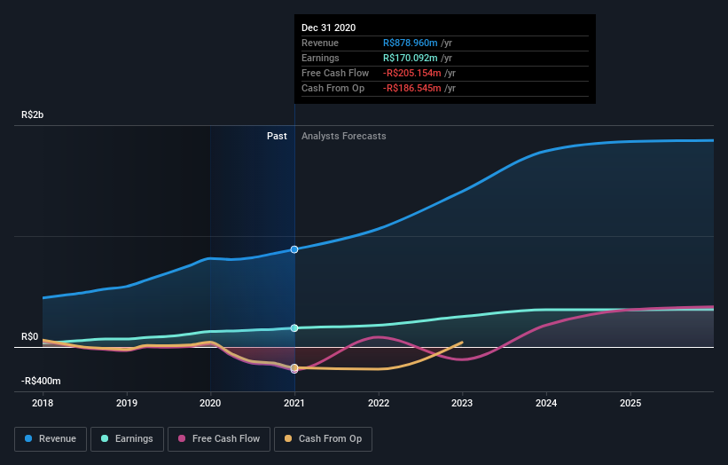 earnings-and-revenue-growth