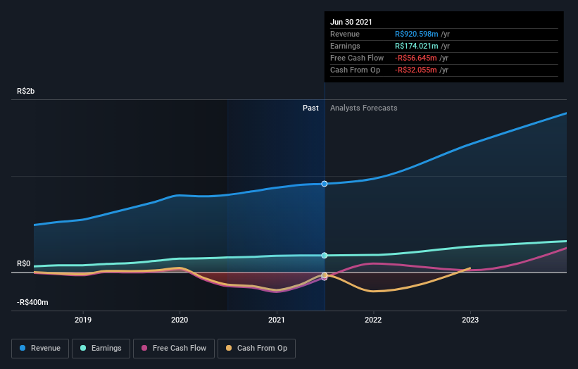 earnings-and-revenue-growth