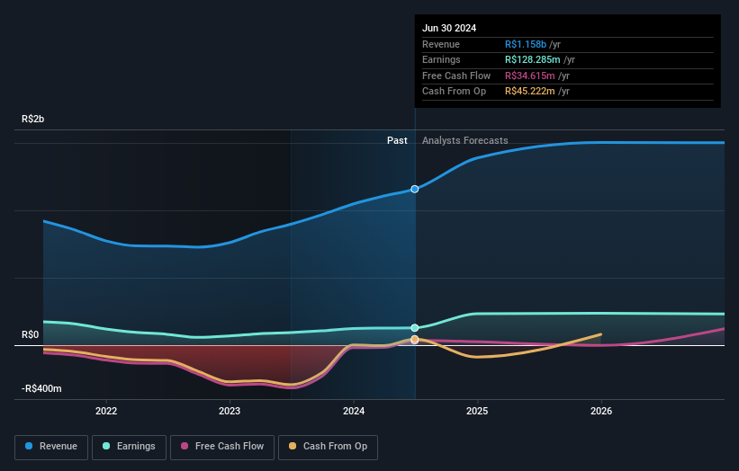 earnings-and-revenue-growth