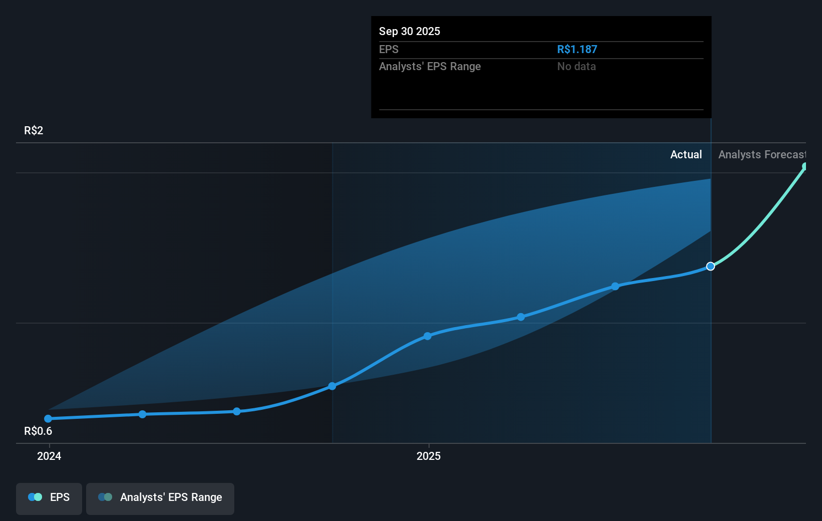 earnings-per-share-growth