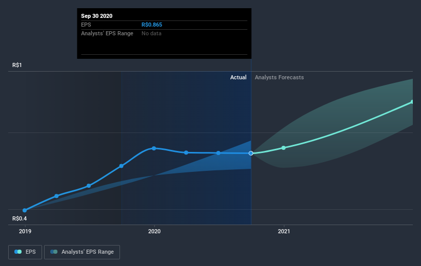 earnings-per-share-growth