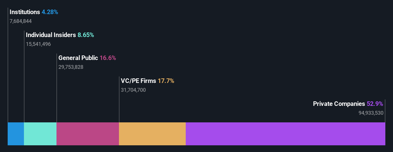 ownership-breakdown