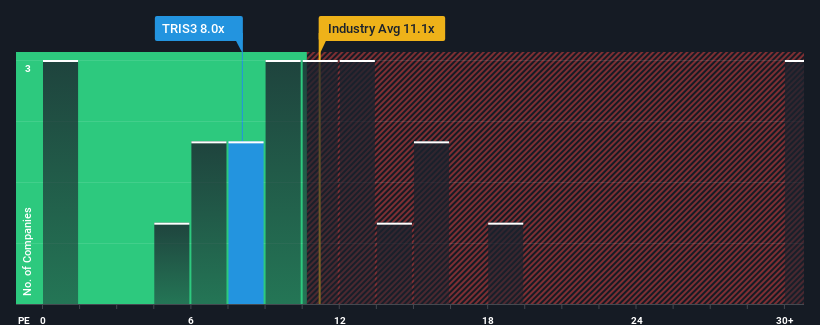 pe-multiple-vs-industry