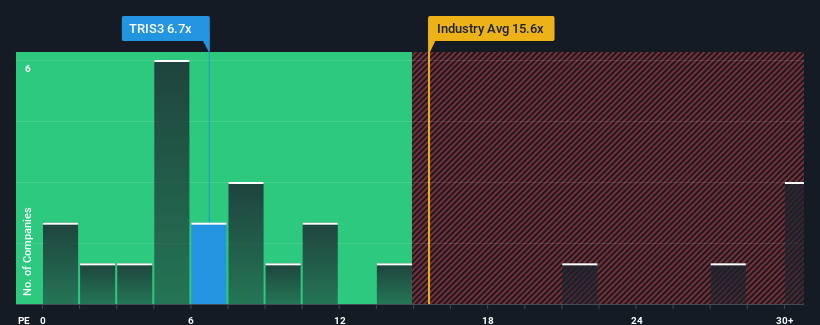 pe-multiple-vs-industry