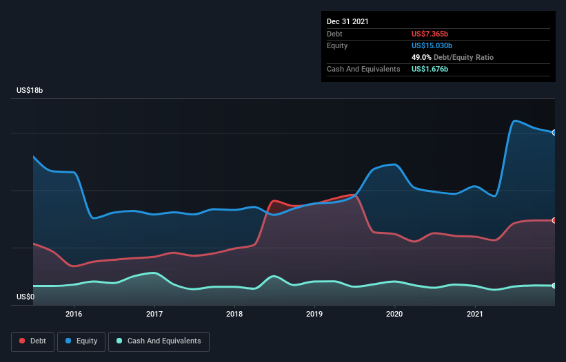 debt-equity-history-analysis