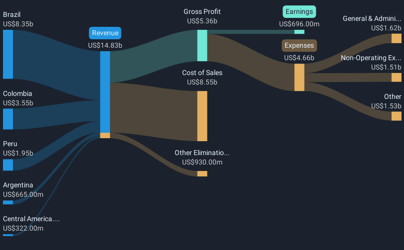 revenue-and-expenses-breakdown